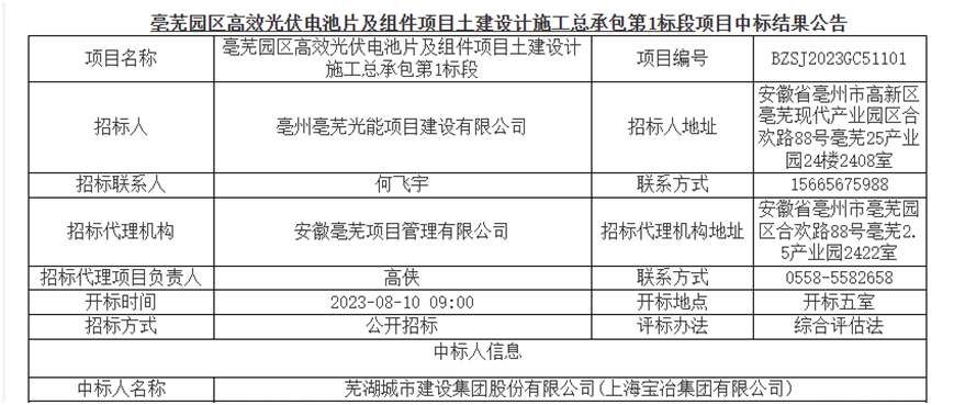 城建集团中标亳芜园区高效光伏电池片及组件项目
