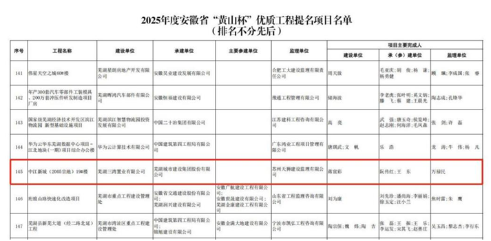 喜报！芜湖城建荣获2025年度安徽省建设工程“黄山杯”奖